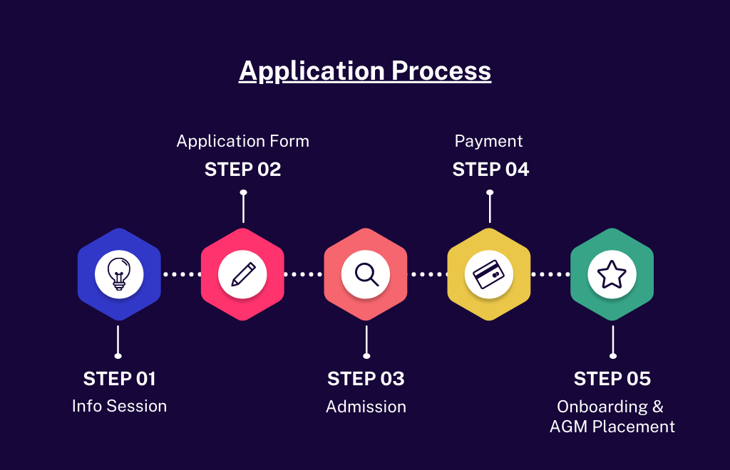 Application and onboarding process